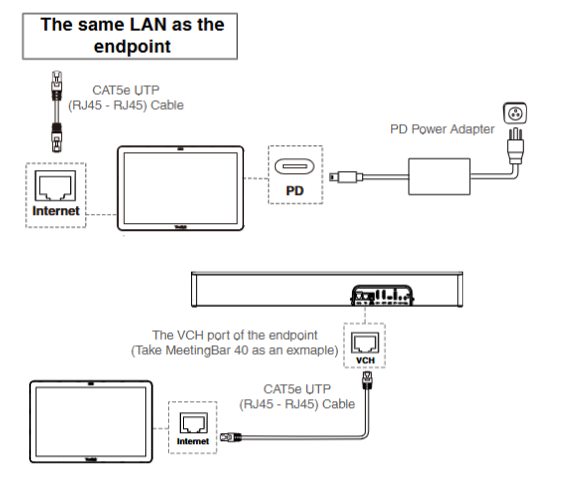 PTC25 Сенсорная панель Yealink (PTC25/CTP25 сенсорная панель 10.1“, кабели, PD блок питания 65 Вт, аксессуары, 2 года AMS)
