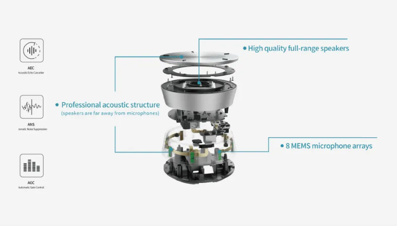 Актуальная таблица сравнения различных моделей спикерфонов Nearity