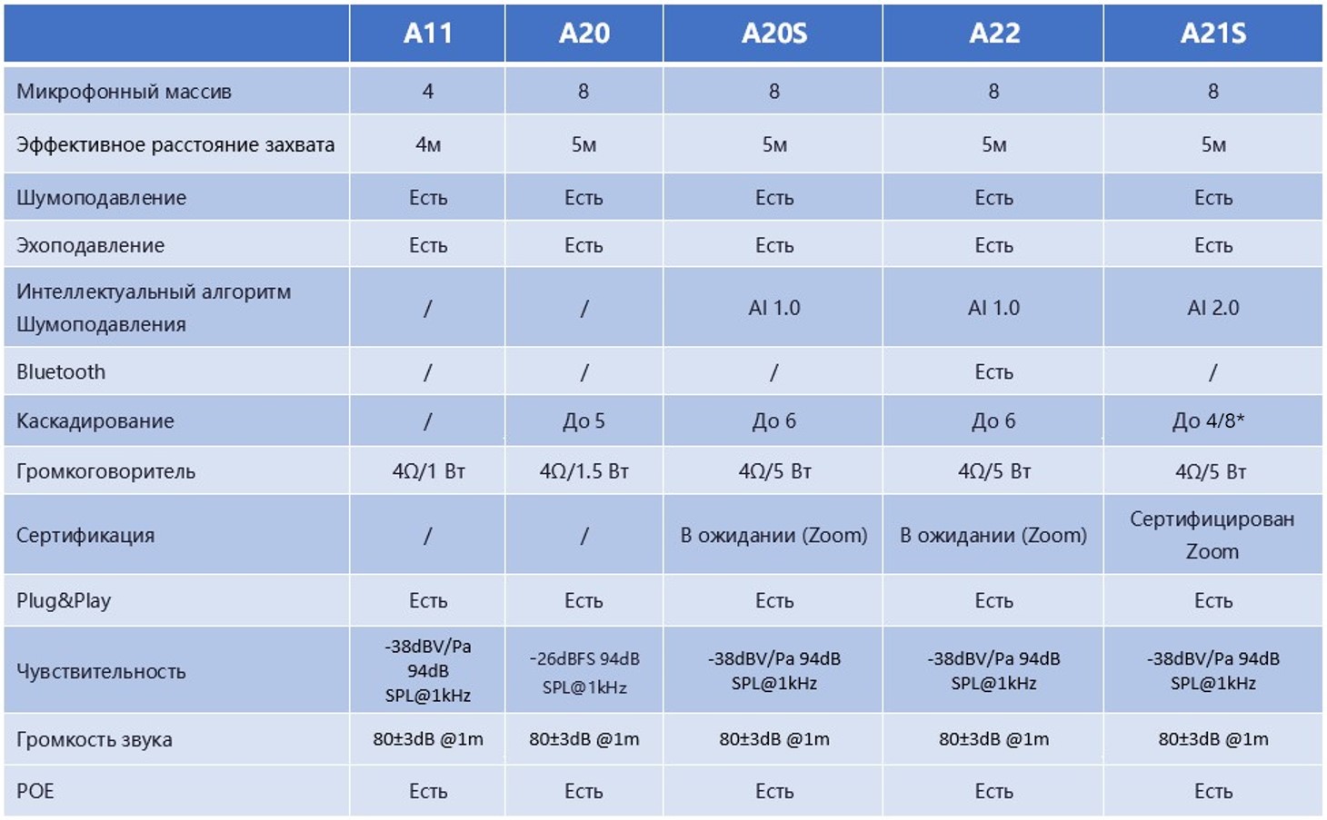 comparison of speakerphones.jpg