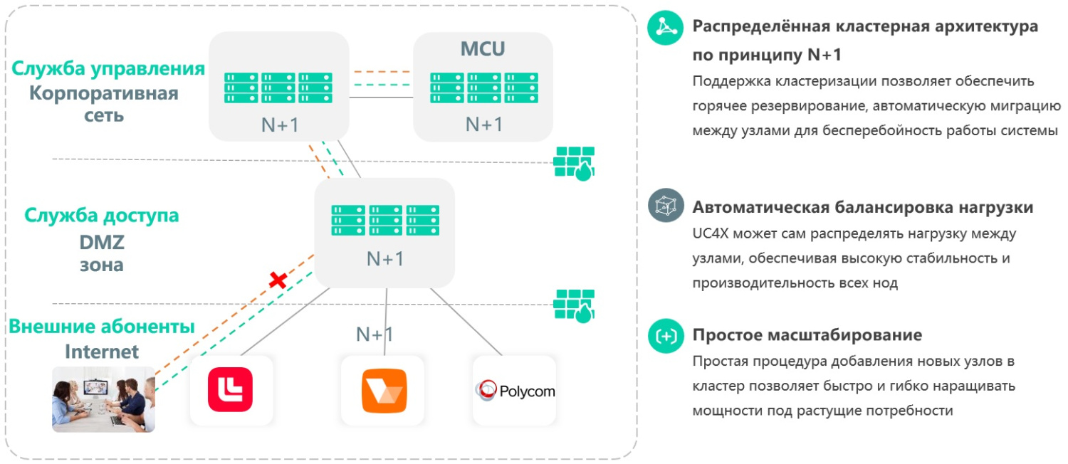 UC4X architecture.jpg UC4X architecture.jpg