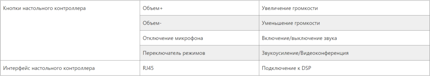 Управление и интерфейсы ACT10