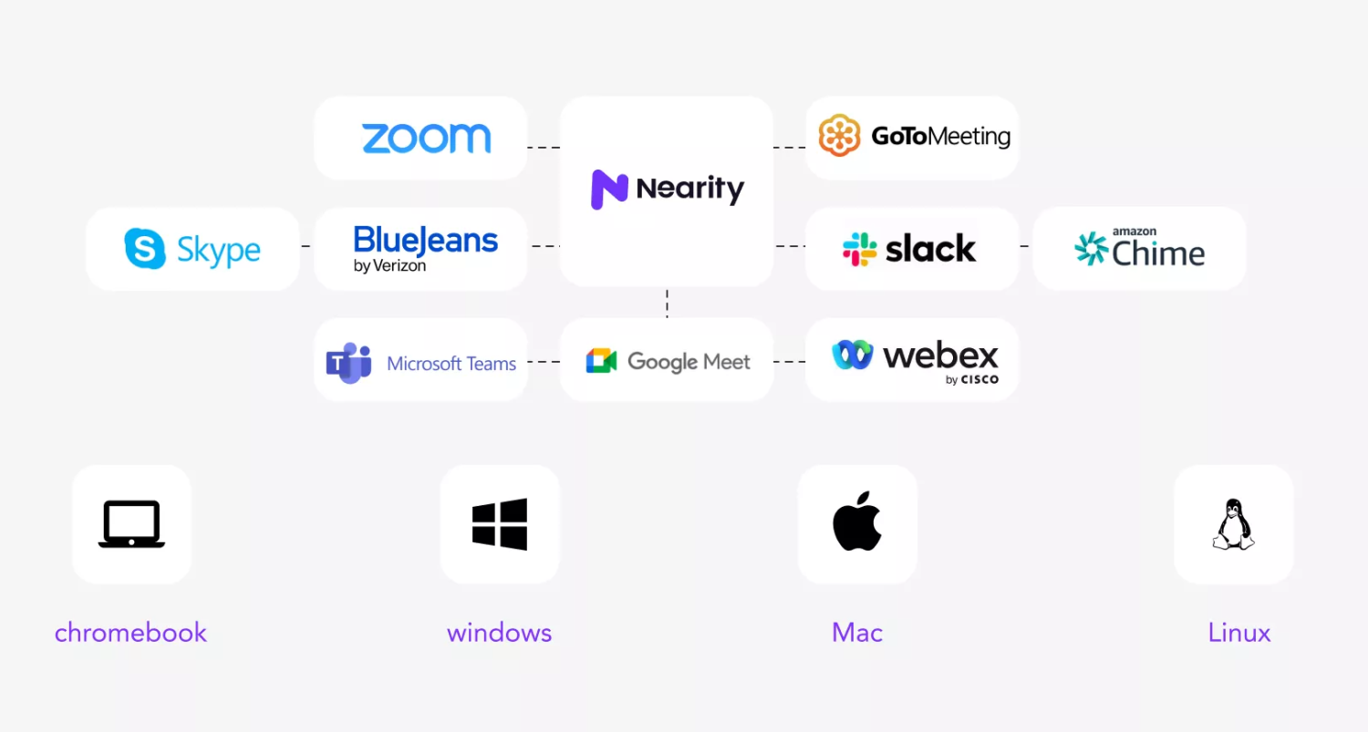 Логотипы видеоконференц-платформ: Zoom, Skype, Google Meet и др.