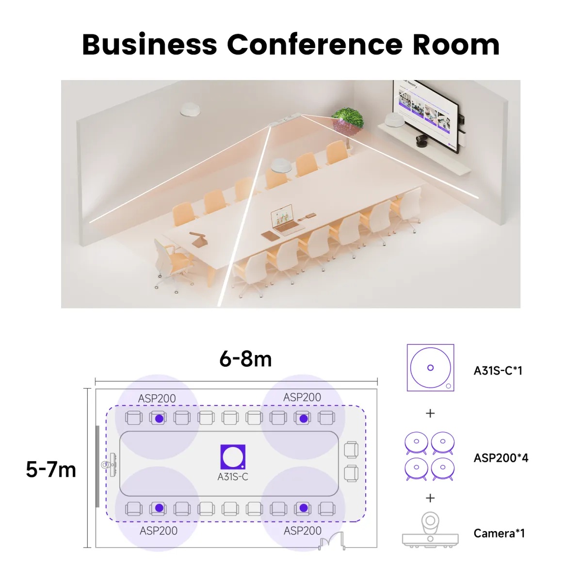 Потолочный монтаж A31S-C в конференц-зале для захвата речи в радиусе 8 м