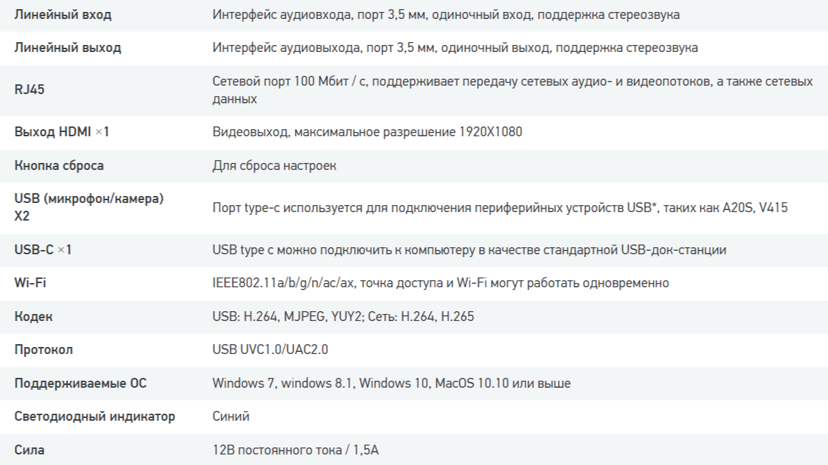 Интерфейсы Nearhub Air, вид сзади