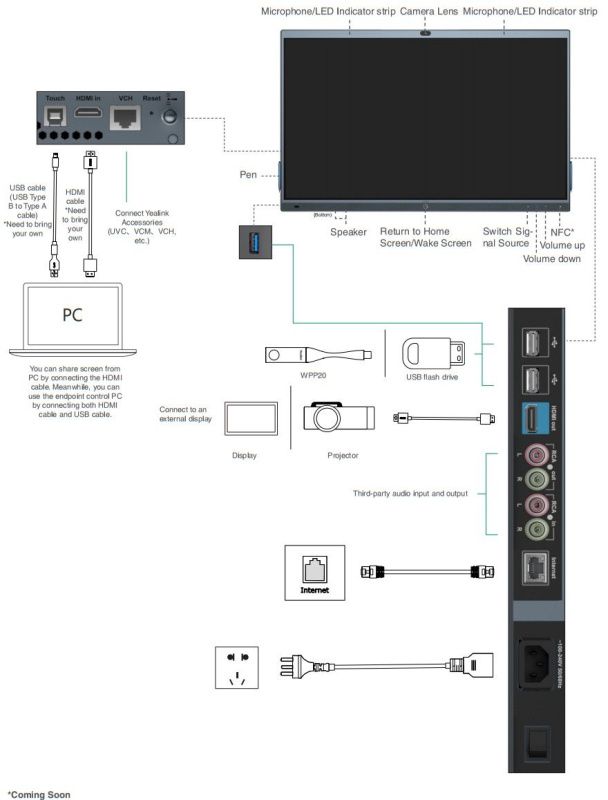 MB86-A001 Видеотерминал MB86-A001 (Интерактивный дисплей 86")