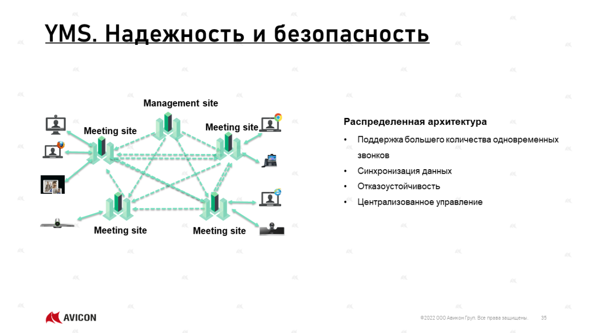 Ключ активации, YMS Concurrent Call License, бессрочная (от 25 до 49 лицензий, 1-year AMS)