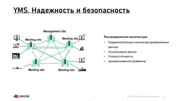 Ключ активации, YMS Recording License (Запись 1 сессии 1080@30, 1-year AMS)