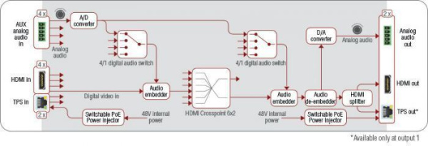 91310031, Матричный коммутатор MMX6x2-HT210