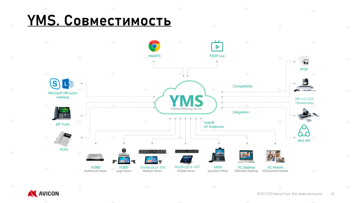 Ключ активации, YMS Concurrent Call License, бессрочная (от 25 до 49 лицензий, 1-year AMS)