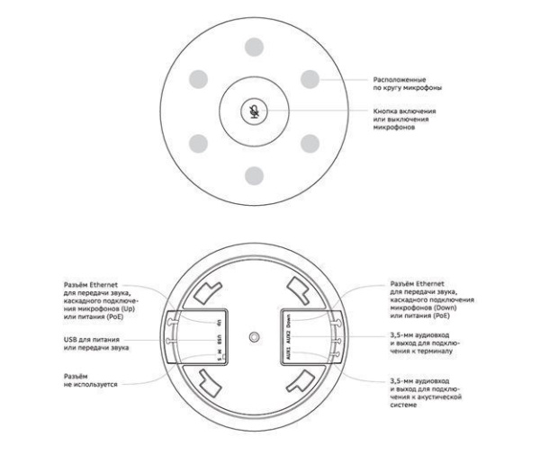 SDMIC-001 Микрофон для видеотерминала Sber (с поддержкой каскадирования, 3м радиус действия, PoE.) 