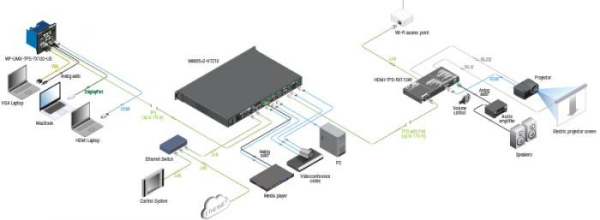 91540021, Lightware, HDMI-TPS-RX110AY, Приемник HDMI1.4 + де-эмбеддер балансного аналогового аудио 
