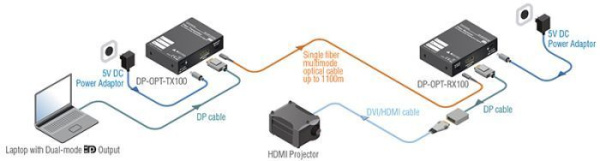 91510017, Lightware, DP-OPT-RX110, SingleFiberTechnology приемник 
