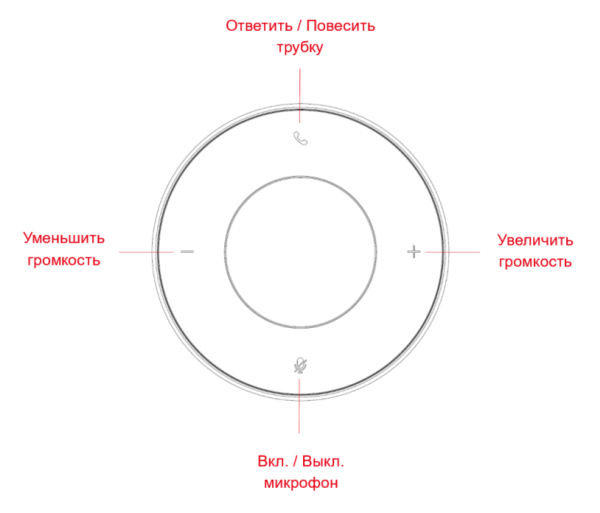 HTI-ASP30 Спикерфон Hitrolink (Захват звука 360° до 6 метров, каскадирование до 4-х устройств, питание USB 2.0 или DC 53 В; Совместимость с Windows 7 и выше, Android, Mac, Linux)