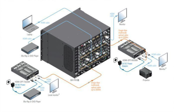 91510010, Lightware, HDMI-OPT-RX100, SingleFiberTechnology - HDMI1.3 (with embedded audio) fiber opt