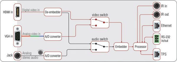91540012, Lightware, UMX-TPS-TX120, HDBaseT передатчик HDMI 1.4