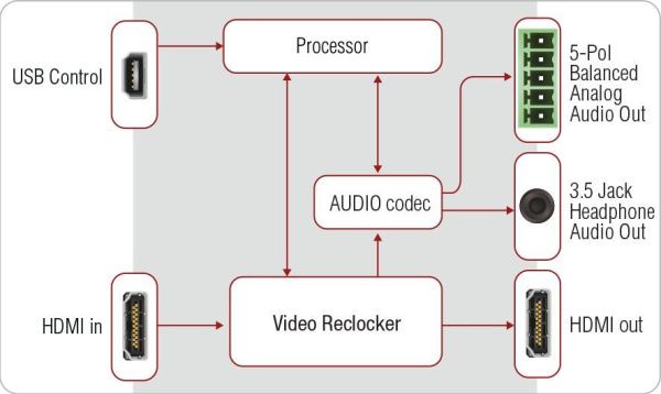 91330008 Де-эмбеддер аудио из сигнала HDMI Lightware HDMI-4K De-embedder