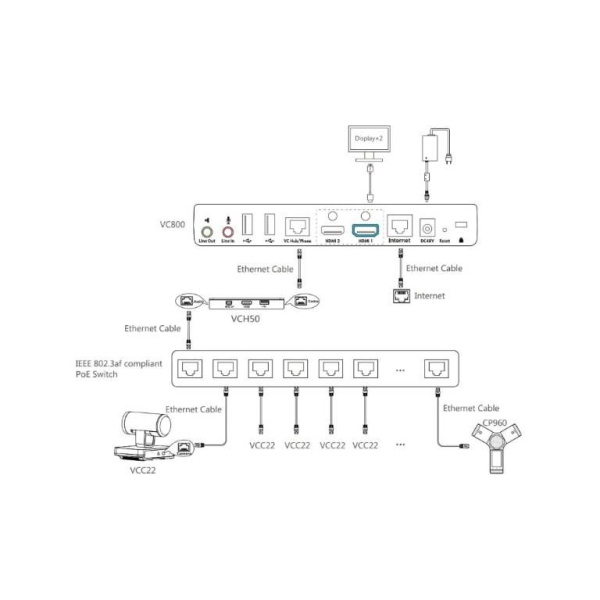 VCC22 Видеокамера Yealink (VCC22 Camera for VC800/VC880, 2-year AMS)