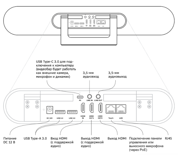 SDVB-4х001W Видеобар Видеобар Sber ( белый, 4K камера 5x EPTZ, 110 FOV, микрофон 6м, динамики 8W, терминал с ПО JazzRooms)