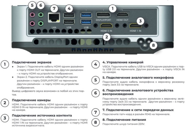 AVC-ST720-01 Групповой терминал Vinteo ST 720 в комплектации: PTZ HDMI камера х12 оптический зум; микрофон; ИК пульт; набор соединительных кабелей