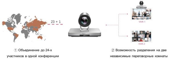 VC800-Basic Видеотерминал Yealink (VC800 Codec, VCR11 remote control, power adapter and cables, 2-ye