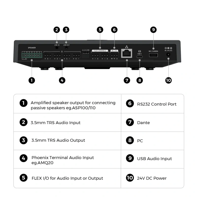Nearity AW-AMiX140 Цифровой Сигнальный Процессор 