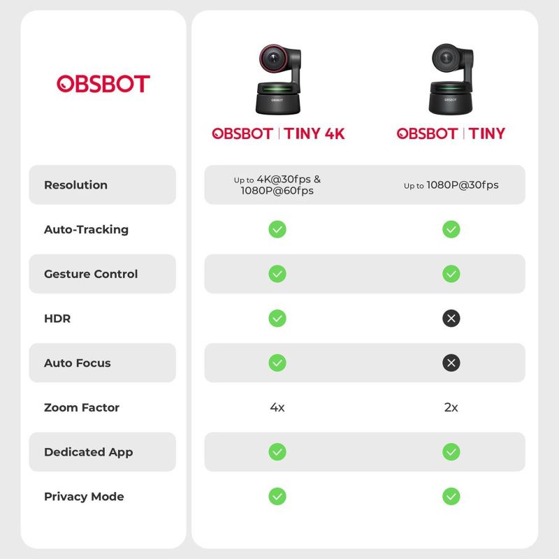 Tiny 4K - USB PTZ камера Obsbot