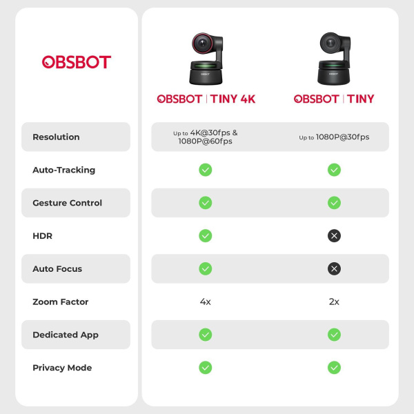 Tiny 4K - USB PTZ камера Obsbot