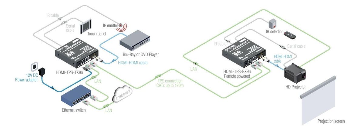 91540066, Lightware, HDMI‐TPS‐RX96, HDMI1.4 + Ethernet + RS‐232 + bidirectional IR HDBaseT receiver
