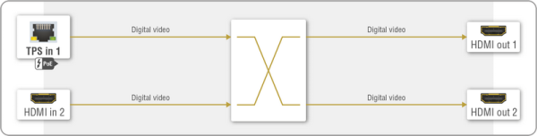 91540022, Lightware, HDMI-TPS-RX220AK, Приемник HDMI1.4, USB KVM + де-эмбеддер балансного аналоговог