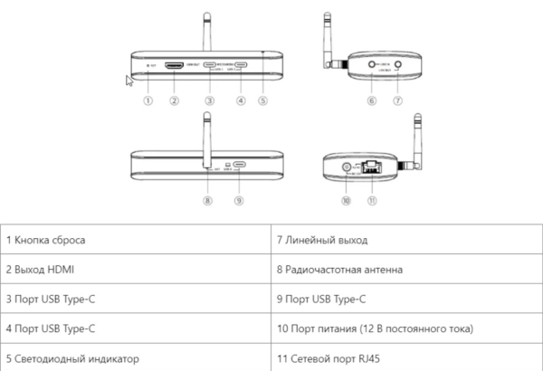 NA10 Nearhub Air BYOM устройство для беспроводного подключения камеры, микрофонов и внешнего дисп