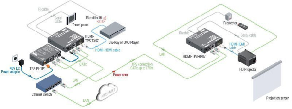 91540023, Lightware, HDMI-TPS-RX97 (91540023), HDBaseT приемник через CATx кабель c PoE. 