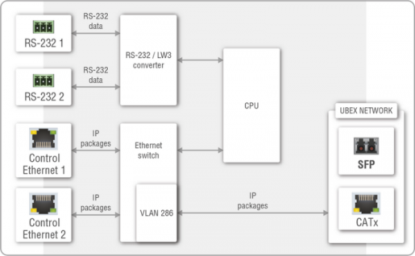 91810020, Lightware, UBEX-MMU-X200, Центральный контроллер управления. Matrix Management Unit (MMU)