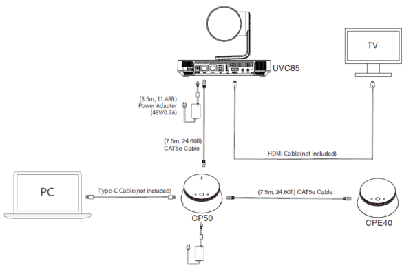 UVC85 Видеокамера Yealink (UVC85, 2-year AMS)