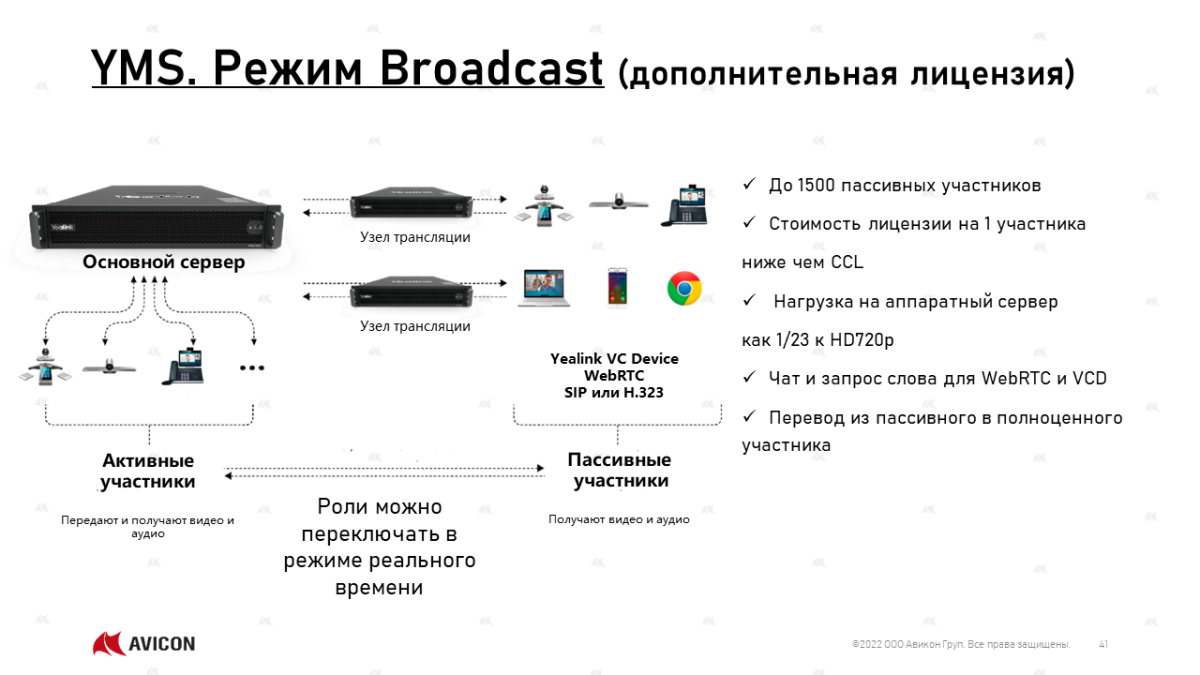 Ключ активации, YMS Concurrent Call License, бессрочная (от 25 до 49 лицензий, 1-year AMS)