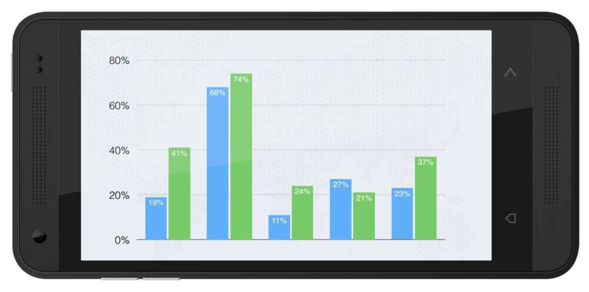 VCM Yealink VC Mobile