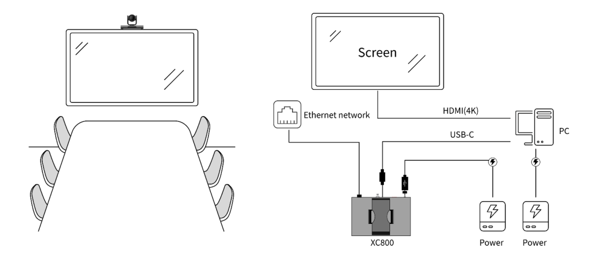 HTI-XC800 Видеокамера Hitrolink (8 Мп, 1/2.8-дюймовая CMOS матрица с поддержкой 12x оптического зума; Диапазон поворота: -120°/+120°, Диапазон наклона: -30°/+30°; Поддержка интерфейсов высокого качества: HDMI, SDI, USB 3.0)