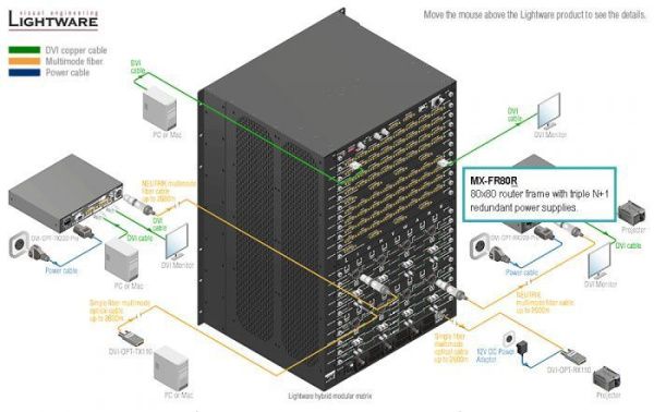91510002, Lightware, DVI-OPT-RX110 Компактный приемник DVI с технологией SingleFiber. Многомодовое о
