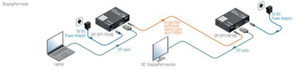 91510017, Lightware, DP-OPT-RX110, SingleFiberTechnology приемник 
