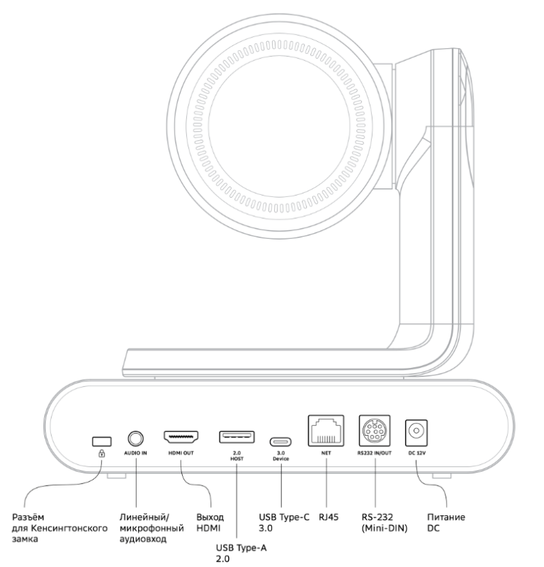 SDCM-12х001 Камера Sber ( 4K  PTZ камера c 12x опт. зумом, AI сценарии, L6USB-C, HDMI подключение, DC. 2.0)