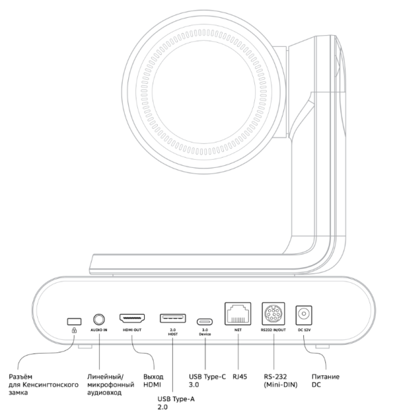 SDCM-12х001 Камера Sber ( 4K  PTZ камера c 12x опт. зумом, AI сценарии, L6USB-C, HDMI подключение, DC. 2.0)