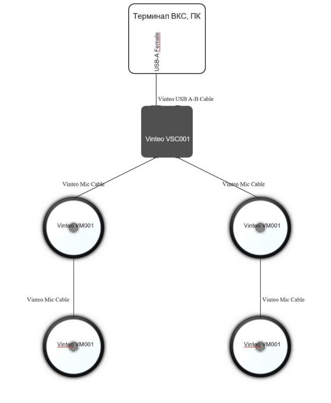 AVC-MIC01 Комплект Винтео микрофон Vinteo VM001 и звуковая карта Vinteo VSC001
