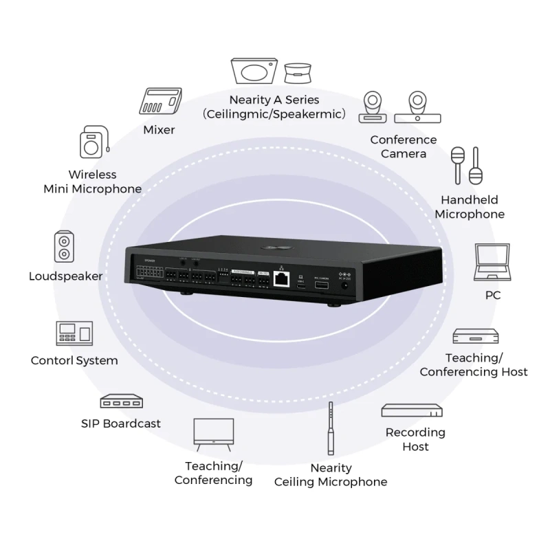 Nearity AW-AMiX140 Цифровой Сигнальный Процессор 