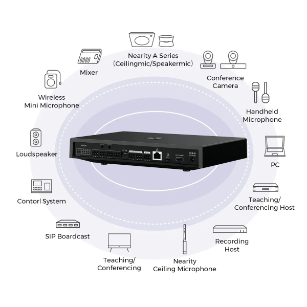 Nearity AW-AMiX140 Цифровой Сигнальный Процессор 