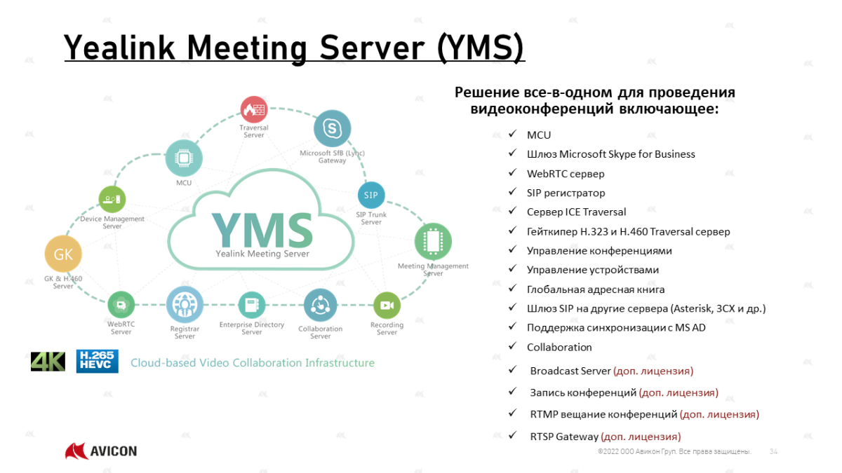 Ключ активации, YMS Concurrent Call License, бессрочная (от 25 до 49 лицензий, 1-year AMS)
