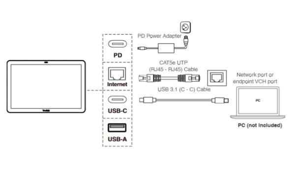 PTC25 Сенсорная панель Yealink (PTC25/CTP25 сенсорная панель 10.1“, кабели, PD блок питания 65 Вт, аксессуары, 2 года AMS)