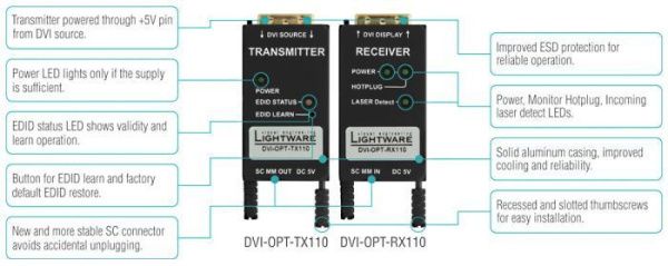 91510001, Lightware, DVI-OPT-TX110, Компактный передатчик DVI с технологией SingleFiber. Многомодово