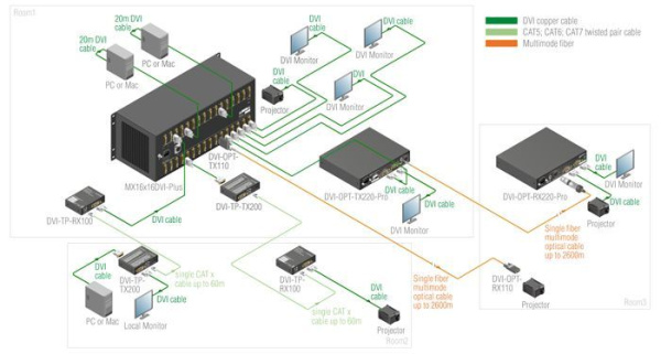 91310007, Lightware, MX16x16DVI-Plus, 16x16 DVI matrix switcher, 20m input cable compensation, Advan