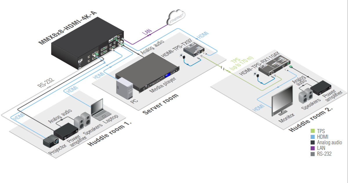 91310043, Lightware, MMX8x8-HDMI-4K-A , Матричный коммутатор 8x8 HDMI1.4 с улучшенными функциями упр