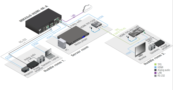 91310043, Lightware, MMX8x8-HDMI-4K-A , Матричный коммутатор 8x8 HDMI1.4 с улучшенными функциями упр
