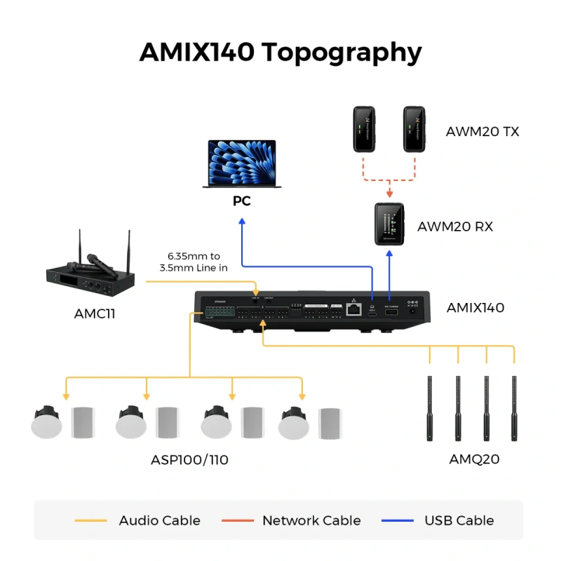 AMQ20 Потолочный направленый микрофонный массив Nearity с формированием диаграммы направленности